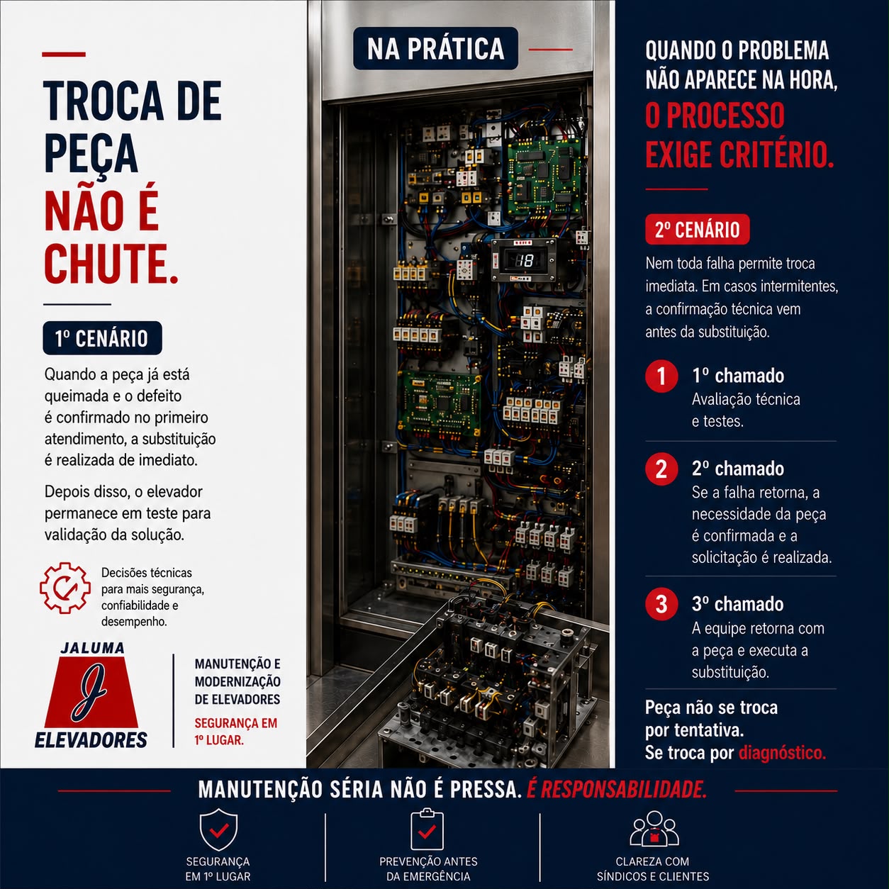 Conteúdo técnico sobre diagnóstico antes da troca de peças